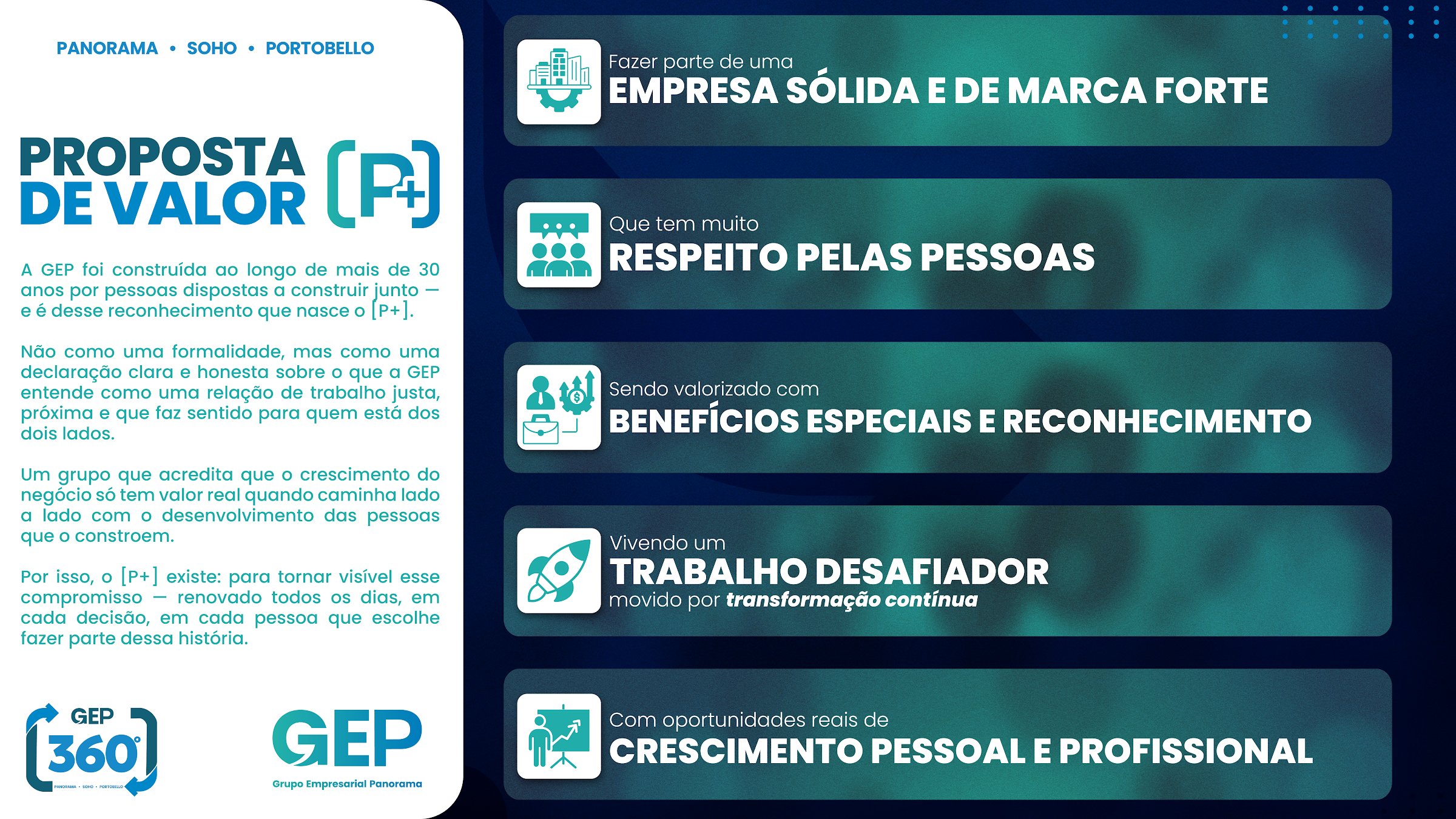 Proposta de valor da GEP [P+]: fazer parte de uma empresa sólida e de marca forte, com respeito pelas pessoas, benefícios especiais e reconhecimento, trabalho desafiador movido por transformação contínua e oportunidades reais de crescimento pessoal e profissional